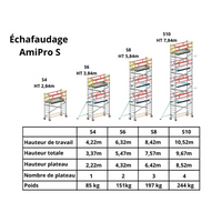 Echafaudage roulant aluminium AMIPRO S
