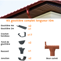 Gouttière kits