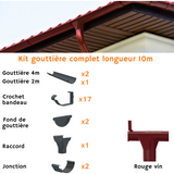 Gouttière kits