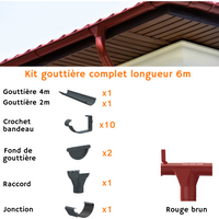 Gouttière kits