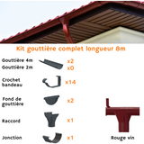 Gouttière kits