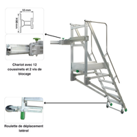 Plateforme de magasinage sur rail BINARY