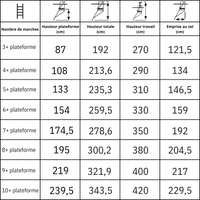 Plateforme de magasinage sur rail BINARY