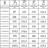 Plateforme de magasinage sur rail BINARY