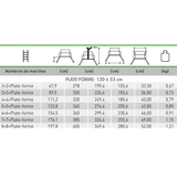 Saut de loup (passerelle) diva/120