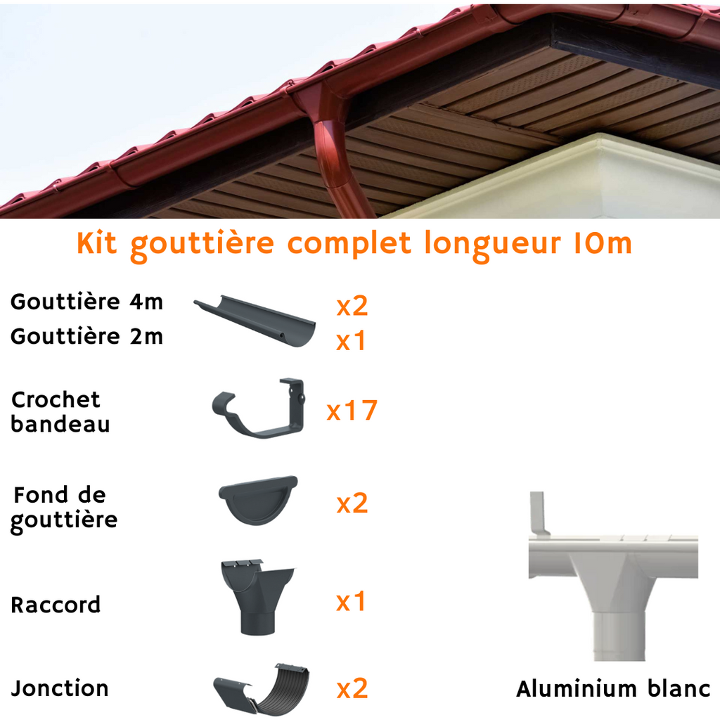 Gouttière kits