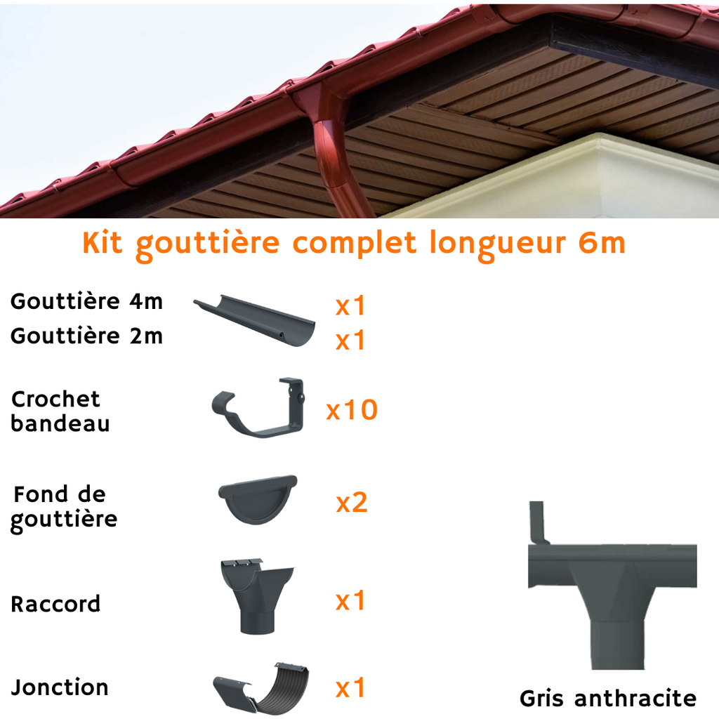 Gouttière kits