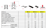 Echafaudage Télescopique à corde 6,20 m - MEGA 3