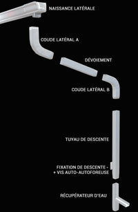 Schéma : naissance latérale, coude A, dévoiement, coude B et tuyau de descente