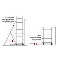 Echafaudage Clic-Clac - hauteur travail 6.46 m - Ami-hauteur.com