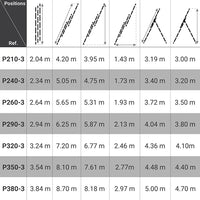 Echelle transformable 3 plans 5+6+6 barreaux - 4.20m