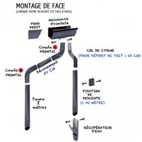 Schéma de montage d'une descente de face : naissance frontale, coudes, dévoiement, col de cygne