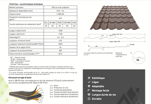 Panneaux de tuiles "CLAS"