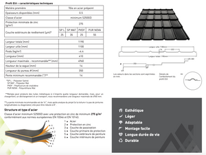 Panneaux de tuiles "ELIT"