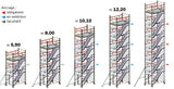 Hauteurs disponibles de la tour escalier roulante de 5,90 à 14,30 m et points d'ancrage